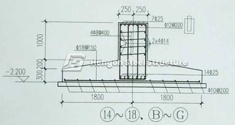 Types de fondations courants dans la construction et l'installation de structures métalliques