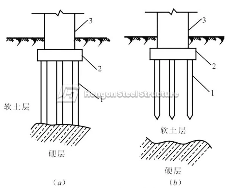 Types de fondations courants dans la construction et l'installation de structures en acier