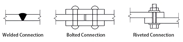Méthodes d'assemblage courantes