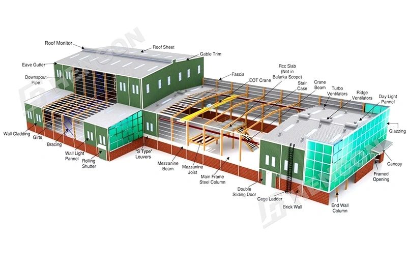 TOP 5 des solutions d'étanchéité pour les ateliers à structure métallique aux Philippines TOP 5 des solutions d'étanchéité pour les ateliers à structure métallique aux Philippines